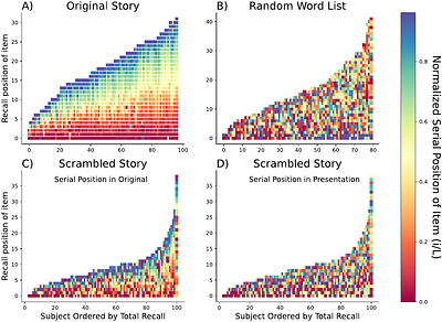 Using large language models to study human memory for meaningful narratives