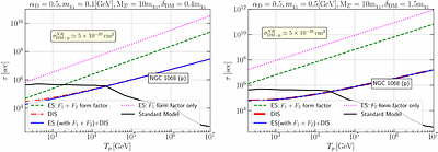 Probing Inelastic Dark Matter via Cosmic-Ray Upscattering in NGC 1068