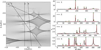 Microlensing by Cluster of Primordial Black Holes