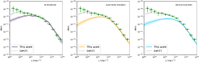 Luminosity Function of collapsar Gamma-Ray Bursts:the Progenitor of Long
  Gamma-Ray Bursts Is Not Singular