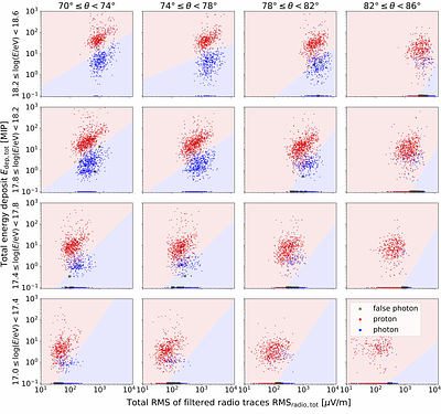 Hybrid radio and particle detection of air showers: potential for ultra-high-energy photon identification
