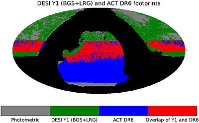 A joint analysis of 3D clustering and galaxy \times CMB-lensing
  cross-correlations with DESI DR1 galaxies