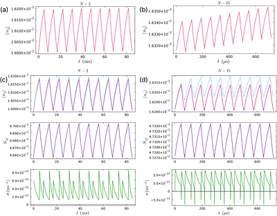 Approaching Carnot Efficiency at Finite Power in an Experimentally Feasible Quantum Heat Engine
