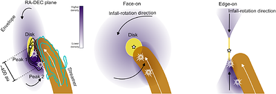 PRODIGE -- envelope to disk with NOEMA VIII. Sulfur oxides trace a shock caused by a streamer in the inner envelope of a protostar