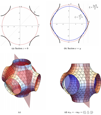 Geometric characteristics of cubically symmetric and triply periodic scaffolds for optimal cell migration