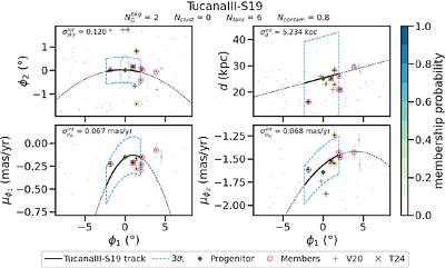 Systematic census of RR Lyrae stars in Milky Way stellar streams