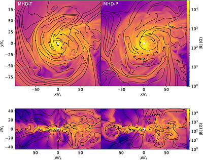 Radiation-magnetohydrodynamic Simulations of Accretion Flow Formation
  After a Tidal Disruption Event