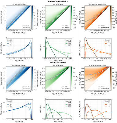Web-Halo Model Peak-Background Split (WHM-PBS): halo bias as a distribution, not a number