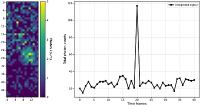 First Detection of Extensive Air Showers Using a Small-Aperture Fluorescence Telescope