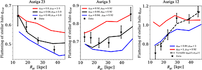 Uncover 3D Dark Matter Distribution of the Milky Way by an Empirical
  Triaxial Orbit-Superposition Model: Method Validation