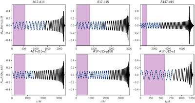 Lessons from binary dynamics of inspiralling equal-mass boson-star mergers