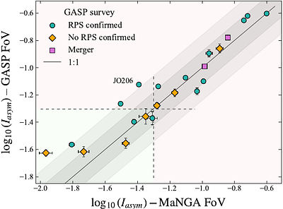 The kinematic imprinting of environmental quenching in $z<0.2$ galaxies