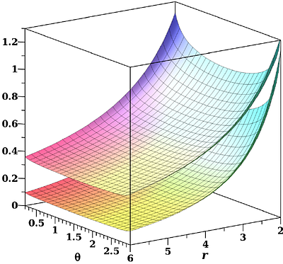 Convex foliations and trapped submanifolds