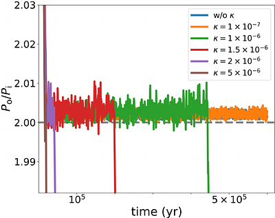 Capture and Stability of Resonant Planet Pairs in Turbulent Disk
