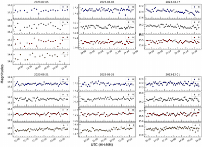 Multi-Band Optical Variability of Blazar 1ES 2344+514 on Diverse Time-Scales