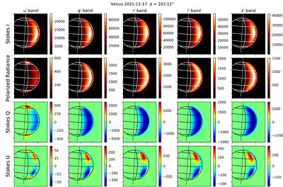 One Hundred Years of Venus Polarimetry: PICSARR Observations of the Phase Curves