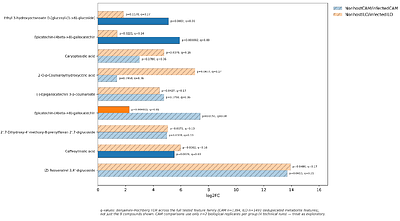 Untargeted metabolomics reveals host responses and metabolites linked to host compatibility in Rafflesiaceae parasitism