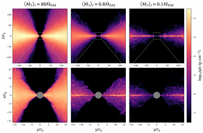 Radiation GRMHD Models of Accretion onto Stellar-Mass Black Holes: I.
  Survey of Eddington Ratios