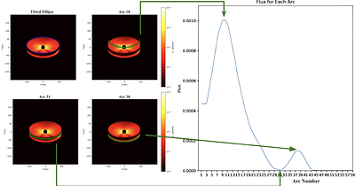 Peering through the veil: Investigating protoplanetary disk outer edges
  using backside visibility