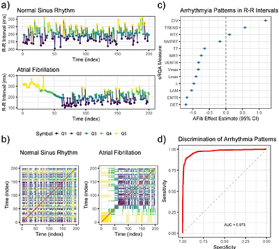 sRQA: AN INTEGRATIVE PIPELINE FOR SYMBOLIC RECURRENCE QUANTIFICATION ANALYSIS