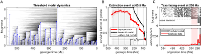 Survivorship Bias Explains Age-Dependent Extinction in Fossil Genera