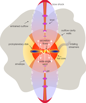 JWST Observations of Young protoStars (JOYS): overview of program and
  early results