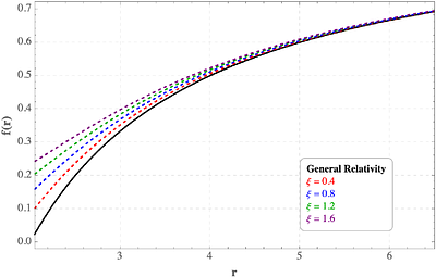 Dynamics for Spin-$1/2$ Particles in Einstein-Gauss-Bonnet Gravity