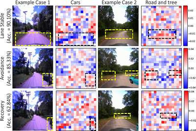 Drive Anywhere: Generalizable End-to-end Autonomous Driving with
  Multi-modal Foundation Models