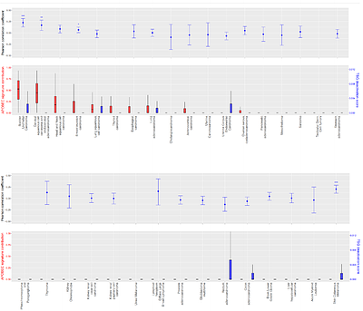 Punctuated mutagenesis promotes multi-stepevolutionary adaptation in human cancers