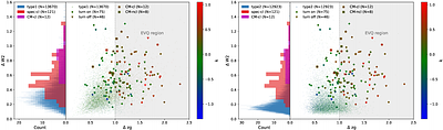 Extreme color-magnitude variability: connection to changing-look AGNs