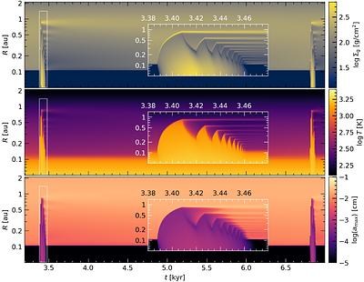 Planet formation at the inner edge of the dead zone -- I: the interplay between accretion outbursts and dust growth
