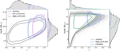 Cooler Phases of the Circumgalactic Medium Are More Centrally Concentrated: Constraints from Multiphase Absorption Lines