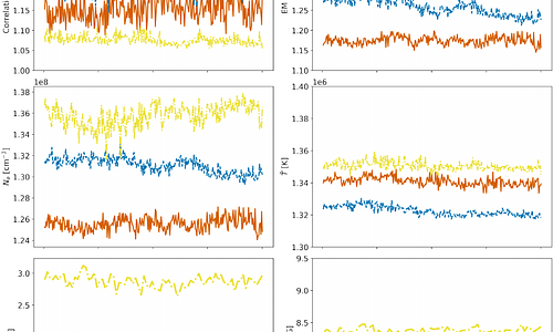 Investigating the Relationship Between Physical Properties and Spatial Irregularities at Coronal Hole Boundaries