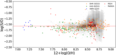 Sulphur abundances in star-forming regions from optical emission lines:
  A new approach based on photoionization models consistent with the direct
  method