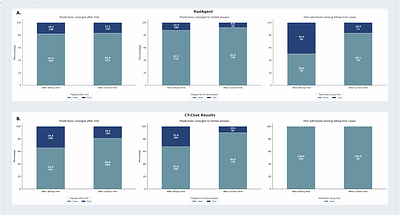 RadAgent: A tool-using AI agent for stepwise interpretation of chest computed tomography