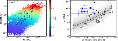Galaxies at z > 10: ΛCDM predicts increased Star Formation Efficiency