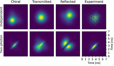 Photon Sorting with a Quantum Emitter