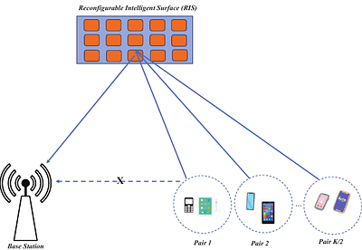 Min-max Decoding Error Probability Optimization in RIS-Aided Hybrid
  TDMA-NOMA Networks