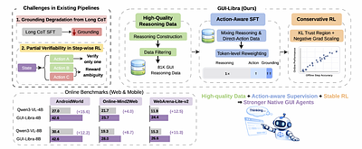 GUI-Libra: Training Native GUI Agents to Reason and Act with Action-aware Supervision and Partially Verifiable RL