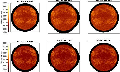 Observing the Sun with the Atacama Large Aperture Submillimeter
  Telescope (AtLAST): Forecasting Full-disk Observations