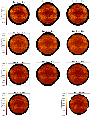 Observing the Sun with the Atacama Large Aperture Submillimeter
  Telescope (AtLAST): Forecasting Full-disk Observations