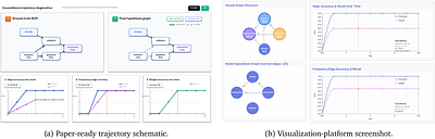 CausaLab: A Scalable Environment for Interactive Causal Discovery Toward AI Scientists