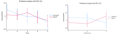 An update to Allocating Time on Scientific Platforms in Outer Space using five cycles of JWST General Observer programs