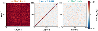 Transforming Rank: How Architecture Navigates the Spectral Pathologies of Depth
