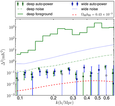 Observational Frontiers in the post-EoR 21-cm Intensity Mapping: Lessons from the SKA Pathfinders