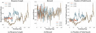 In-Context Reinforcement Learning for Tool Use in Large Language Models