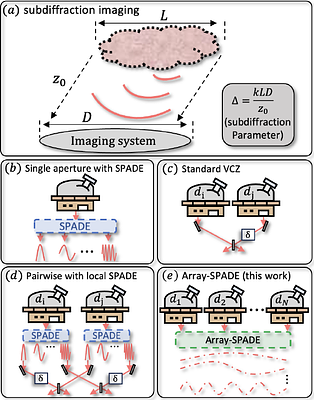 Quantum-Limited Subdiffraction Telescopy Requires Genuine Multi-Telescope Interference