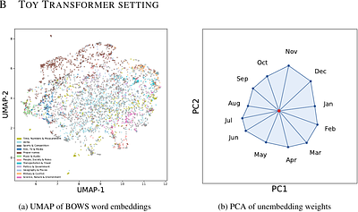 From Data Statistics to Feature Geometry: How Correlations Shape Superposition