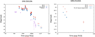 First Gamma-Ray Burst Observations with SVOM