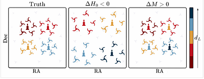 Skipping the rungs! Calibrating distance indicators through their clustering with galaxies